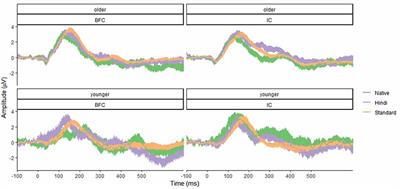 Auditory Mismatch Negativity Response in Institutionalized Children
